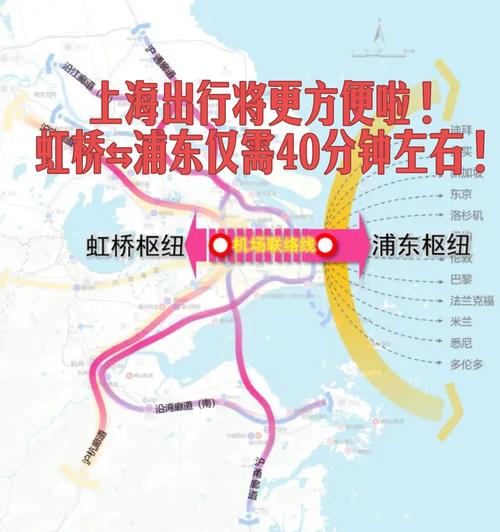 上海浦东机场到上海虹桥高铁站