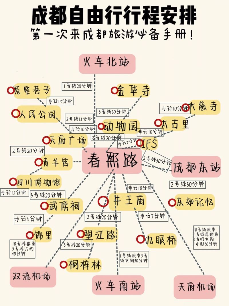 成都东站到环球中心怎么坐地铁