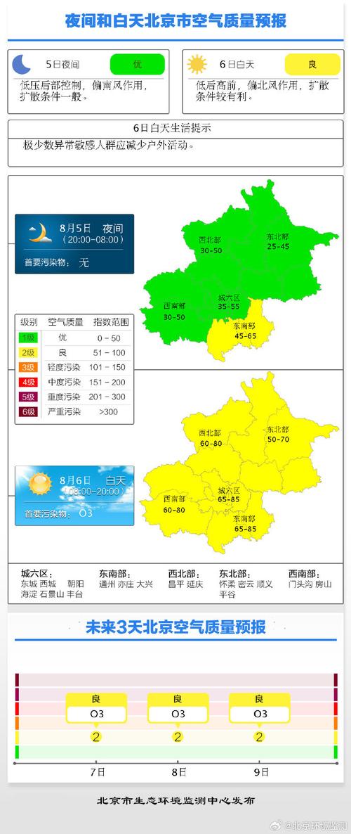 北京空气质量美国使馆实时查询