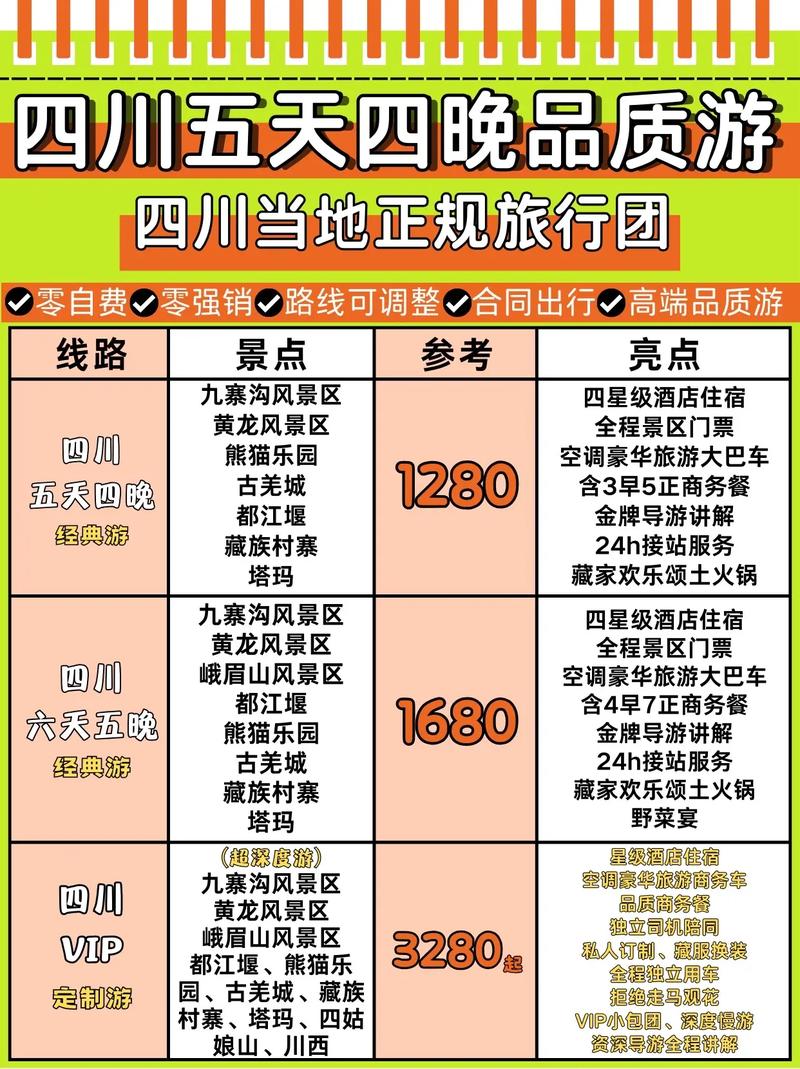 去成都旅游大概要多少钱一个人