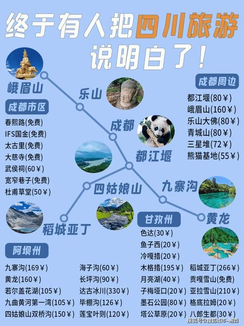 两个人去成都玩五天需要多少钱