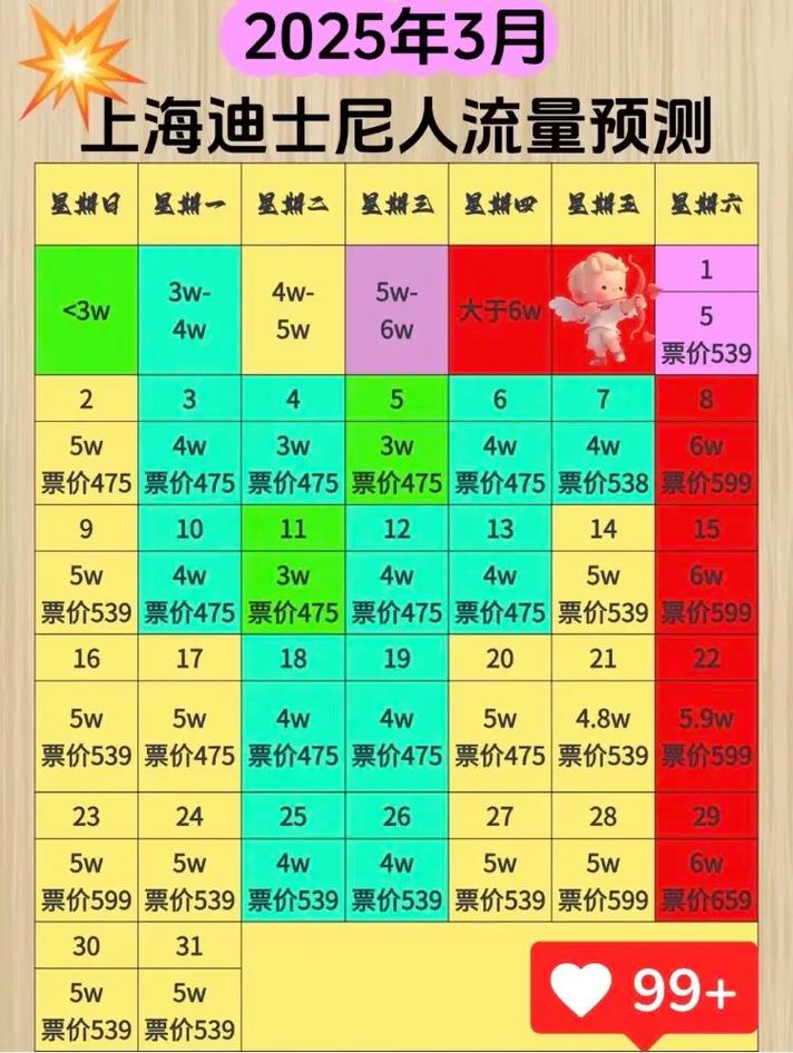 上海迪士尼乐园门票多少钱一张