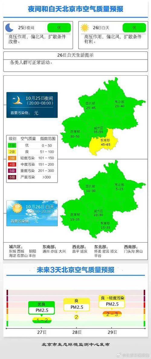 北京北京美国大使馆空气质量