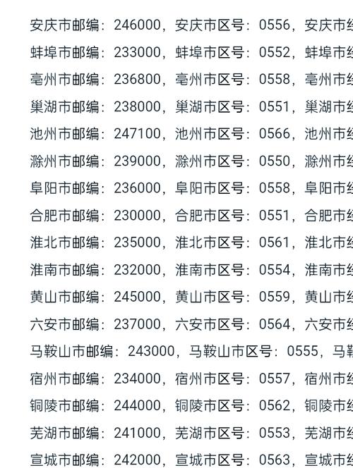 上海邮政编码是多少浦东新区