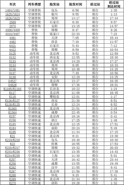 北京西站到邢台的火车时刻表
