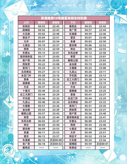 北京地铁14号线首末车时间