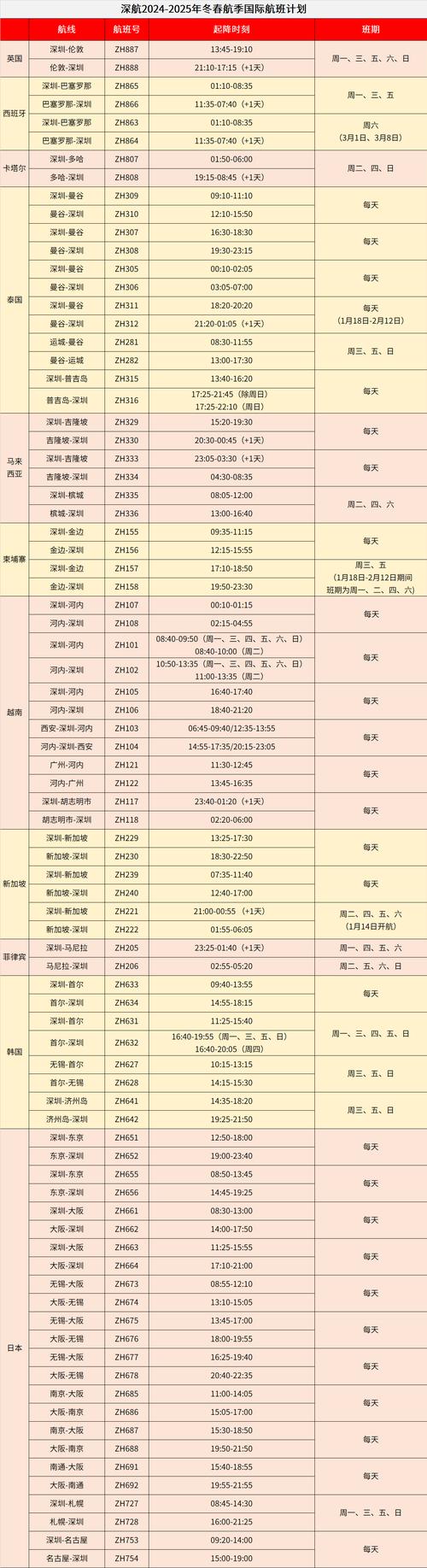 深圳到北京飞机票查询时刻表