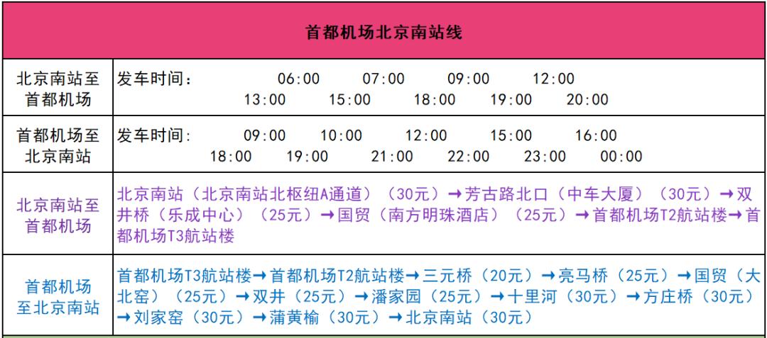 首都机场到北京南站多长时间