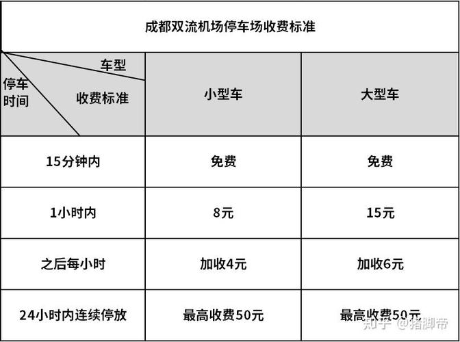成都东站到双流机场打的多少钱