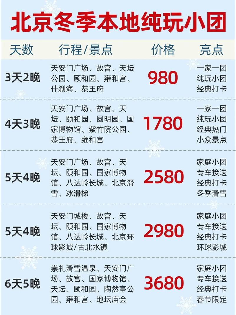 北京旅游团报价五日游多少钱