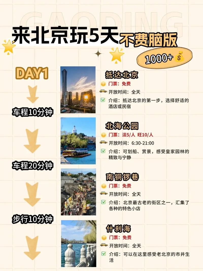 北京旅游团报价五日游多少钱