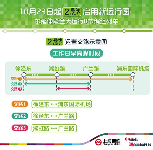 上海地铁2号线全程多长时间