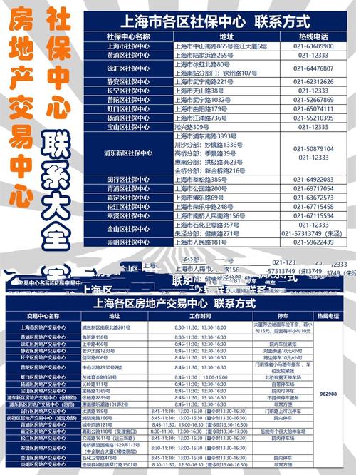 上海房地产交易中心咨询电话