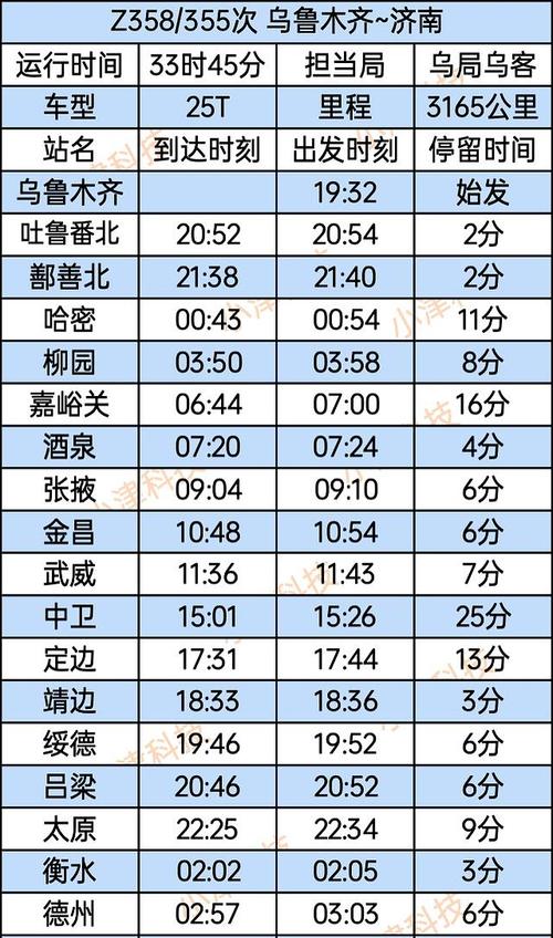 北京西到乌鲁木齐火车时刻表