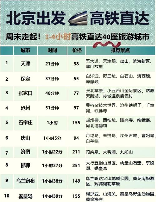 北京到石家庄高铁时刻表查询