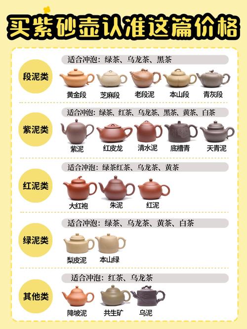 紫砂壶 多少钱 能买到