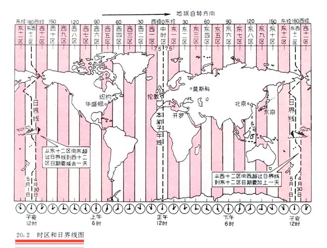 欧洲时差和北京时间相差多少