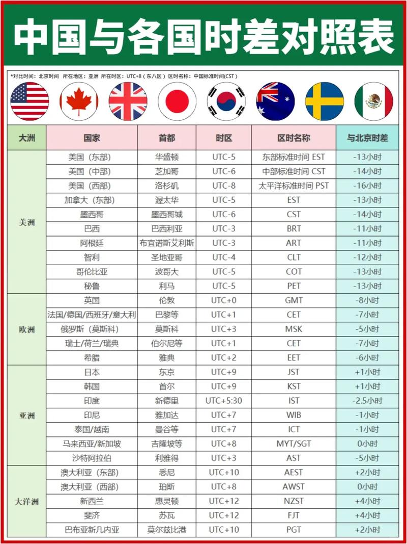 欧洲时差和北京时间相差多少