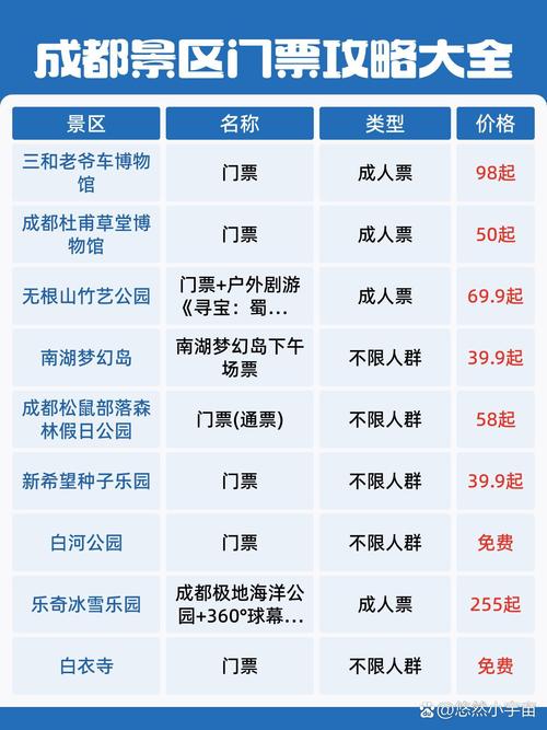 成都动物园在哪里门票多少钱