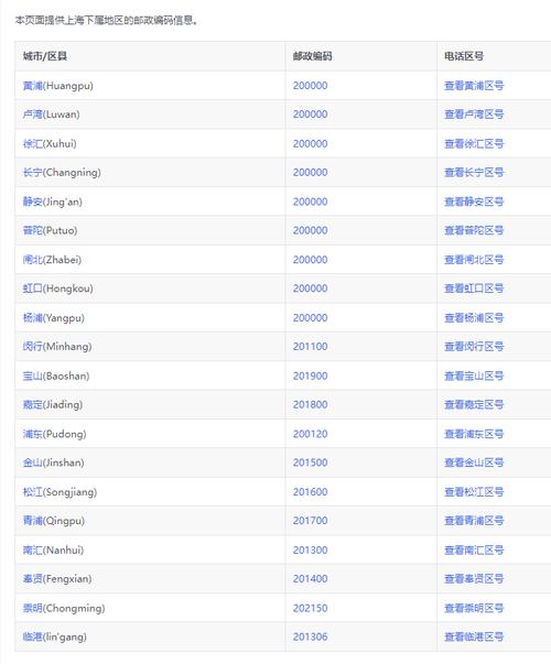 上海市闵行区浦江镇邮政编码