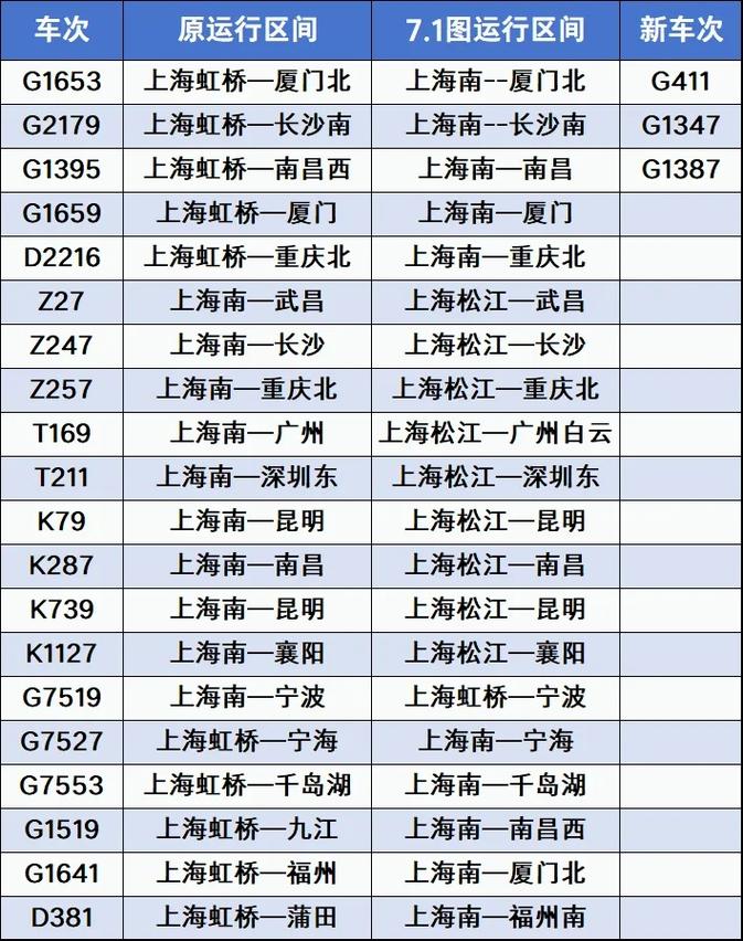 上海到成都的火车时刻表查询