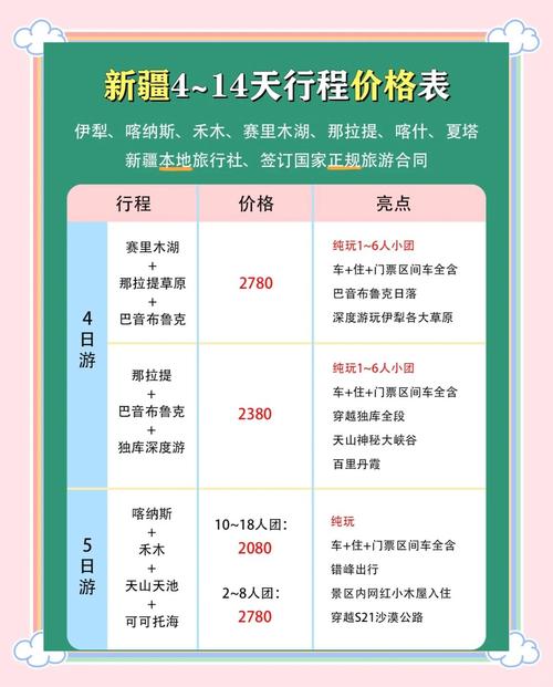 乌鲁木齐到成都过路费多少钱