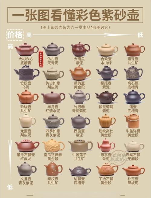 1995年紫砂壶价格