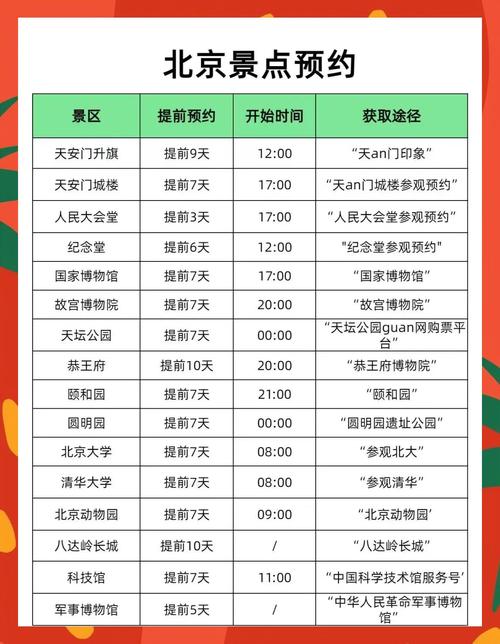 北京哪些景点需要预约门票