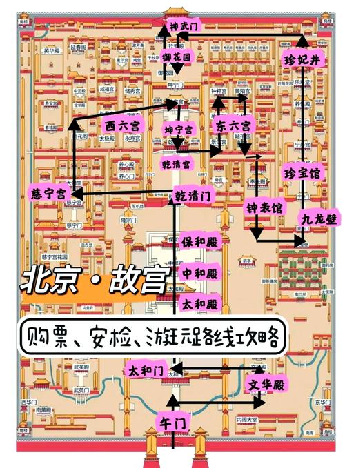北京哪些景点需要预约门票