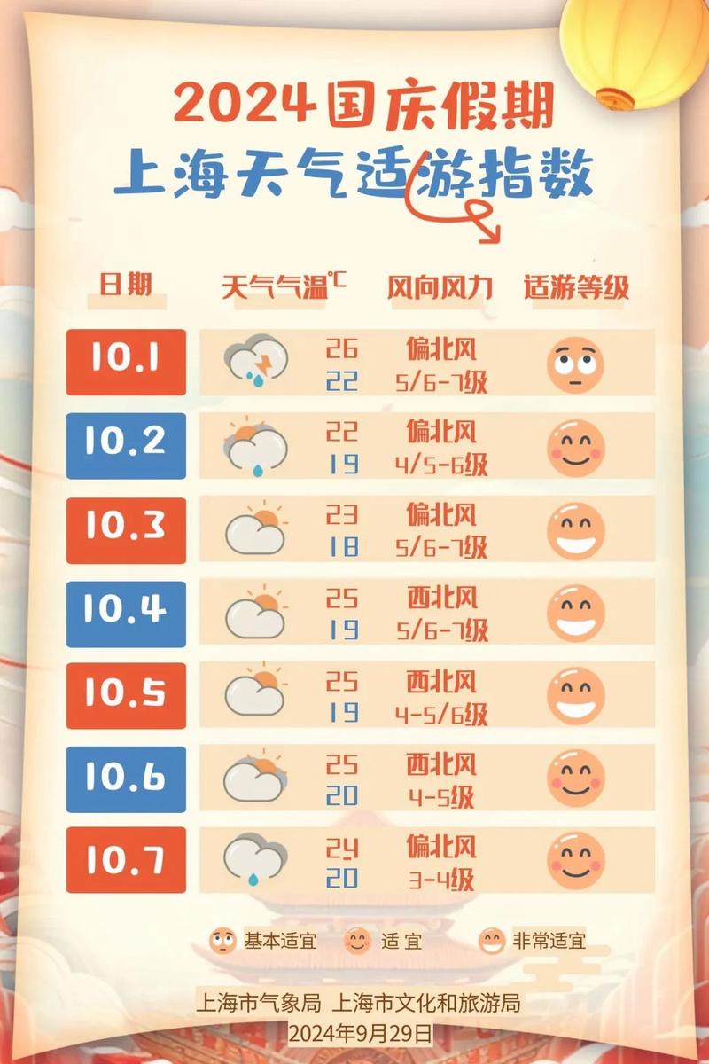 上海天气预报15天查询结果