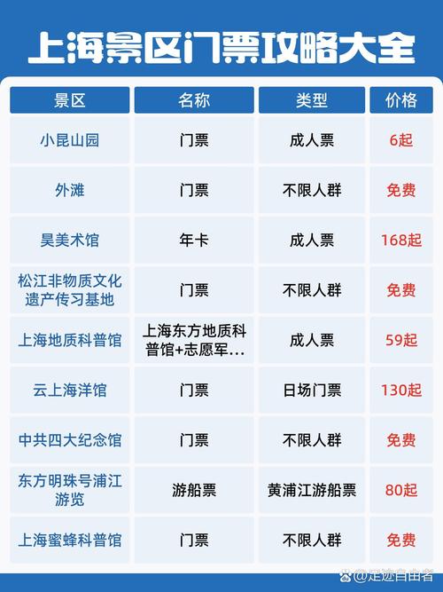 上海东方明珠门票多少钱一张