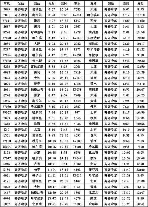 齐齐哈尔到北京列车时刻表