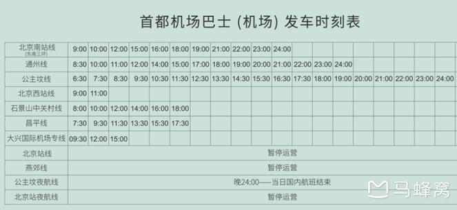 首都机场到北京南站怎么走
