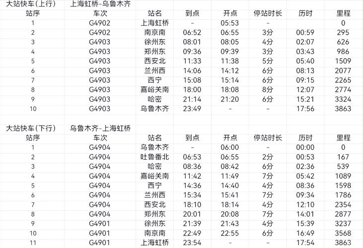 上海至乌鲁木齐火车时刻表