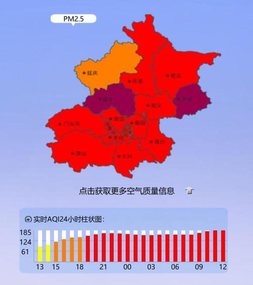北京空气质量指数查询实时