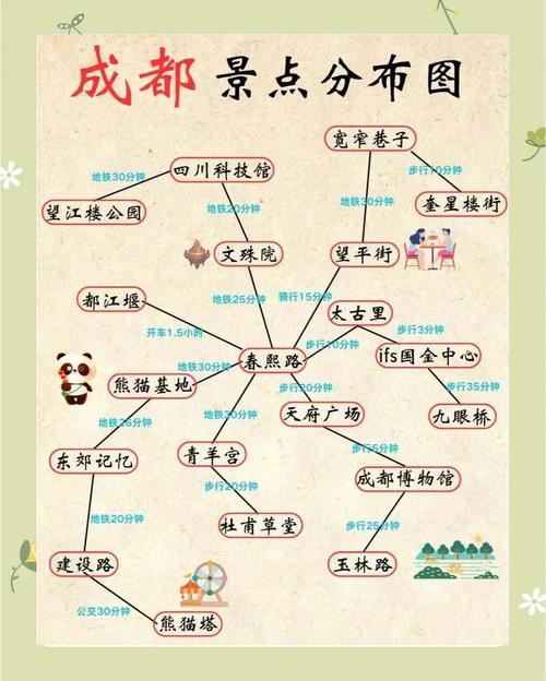 成都市区旅游攻略一日游路线