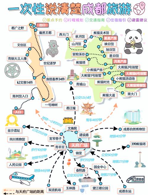 成都市区旅游攻略一日游路线