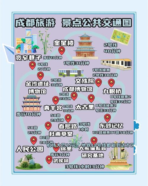 成都旅游必去十大景点线路图