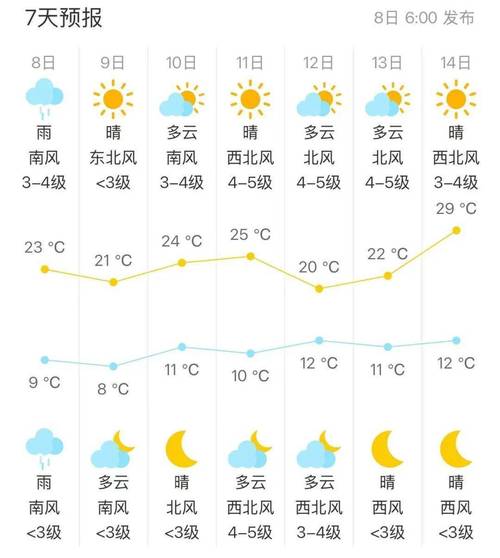 北京天气预报查询一周天气
