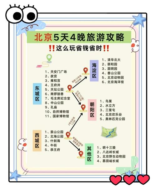 北京旅游住哪里便宜又方便