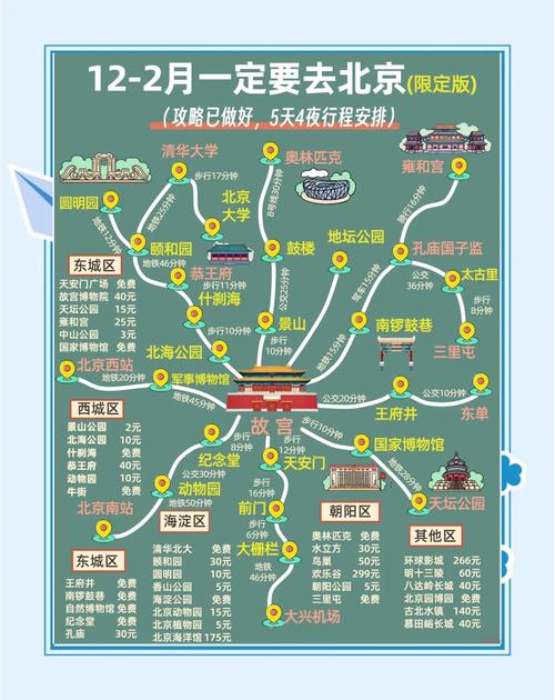 北京旅游住哪里便宜又方便