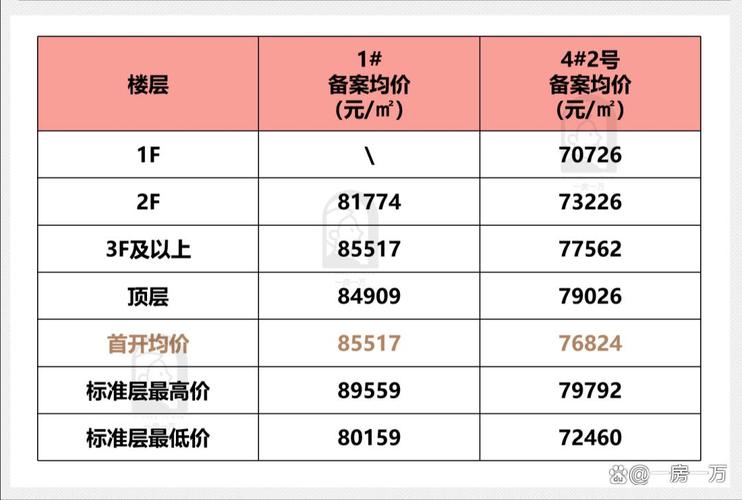 上海浦东房价多少钱一平米
