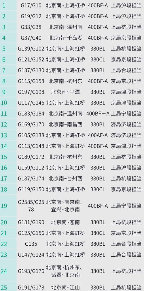 南京到上海虹桥高铁时刻表