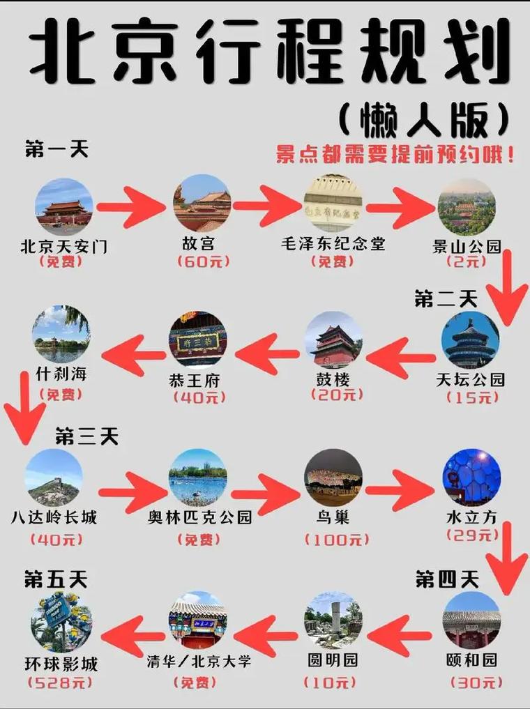 去北京旅游攻略自由行攻略
