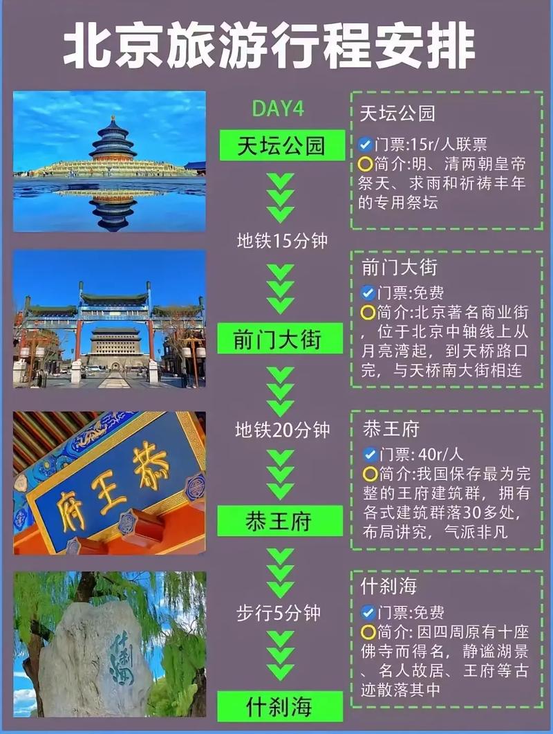 北京旅游大概多少费用多少