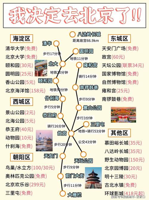 北京旅游大概多少费用多少