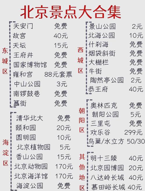 北京旅游大概多少费用多少
