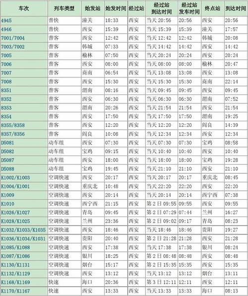 西安到上海火车时刻表查询