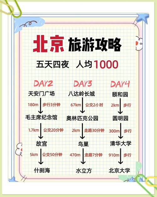 北京旅游团五天四晚游价格