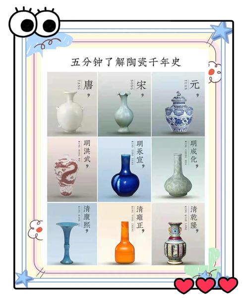 早期瓷器属于什么系统